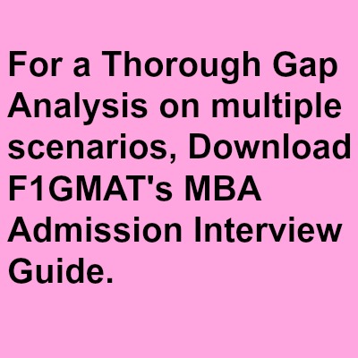 Gap Analysis